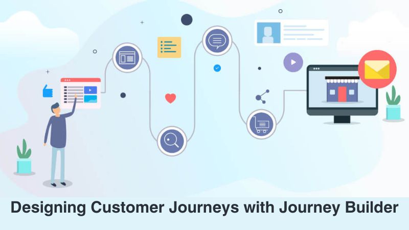 Designing Customer Journeys with Journey Builder