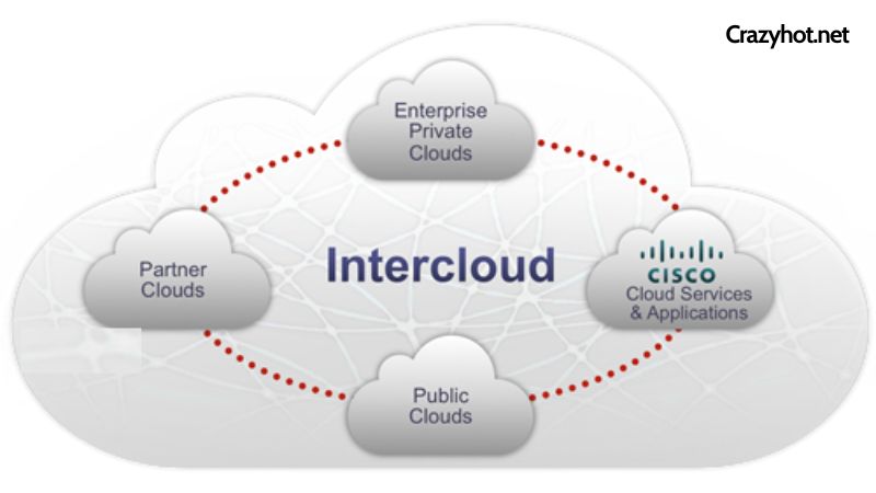 Intercloud: Paving the Way for Seamless Integration