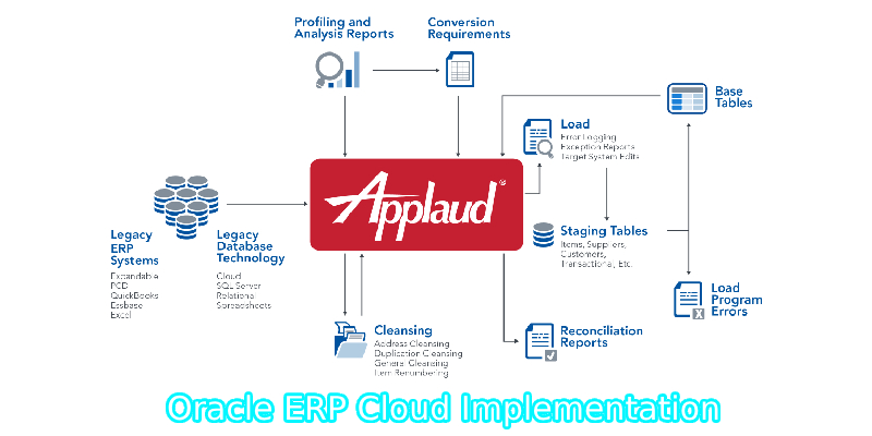Top 5 best practices for successful Oracle ERP cloud implementation