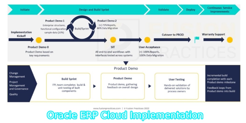 Oracle ERP cloud implementation effectively
