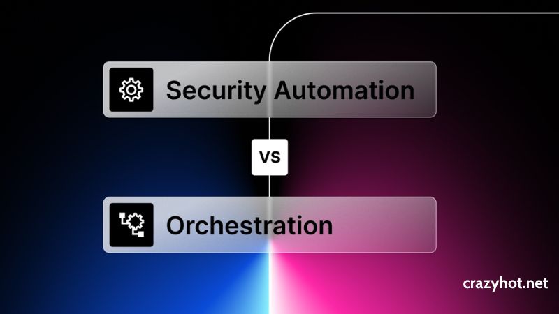 Security Automation and Orchestration